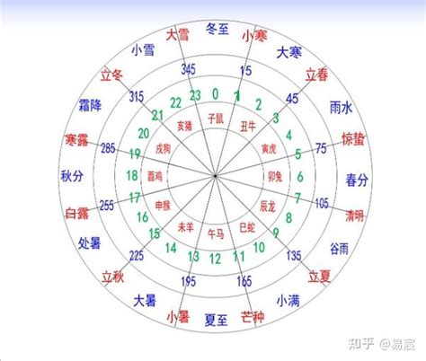 天干12支|地支